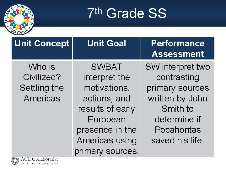 7 th Grade SS Unit Concept Who is Civilized? Settling the Americas Unit Goal