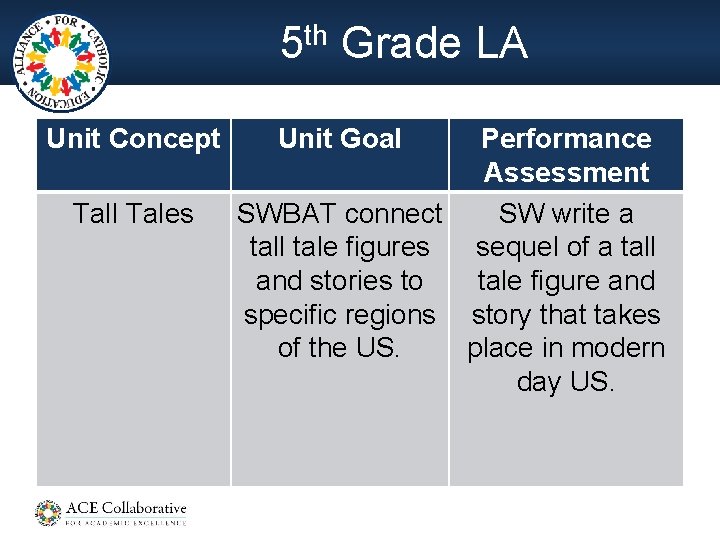 5 th Grade LA Unit Concept Tall Tales Unit Goal Performance Assessment SWBAT connect