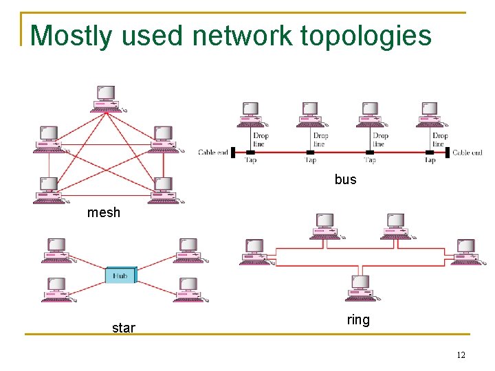 Mostly used network topologies bus mesh star ring 12 