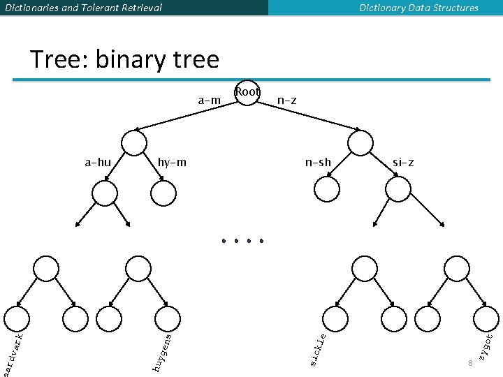 Dictionary Data Structures Dictionaries and Tolerant Retrieval Tree: binary tree n-z n-sh si-z 8