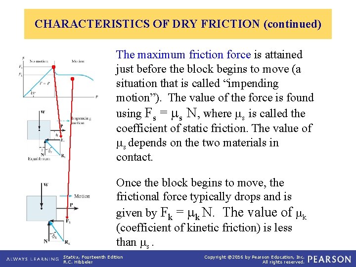 CHARACTERISTICS OF DRY FRICTION (continued) The maximum friction force is attained just before the