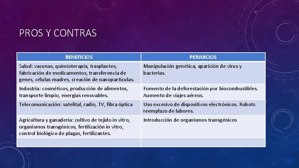 PROS Y CONTRAS BENEFICIOS PERJUICIOS Salud: vacunas, quimioterapia, trasplantes, fabricación de medicamentos, transferencia de