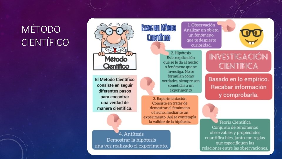 MÉTODO CIENTÍFICO 