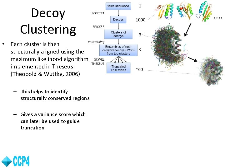 Decoy Clustering • Each cluster is then structurally aligned using the maximum likelihood algorithm