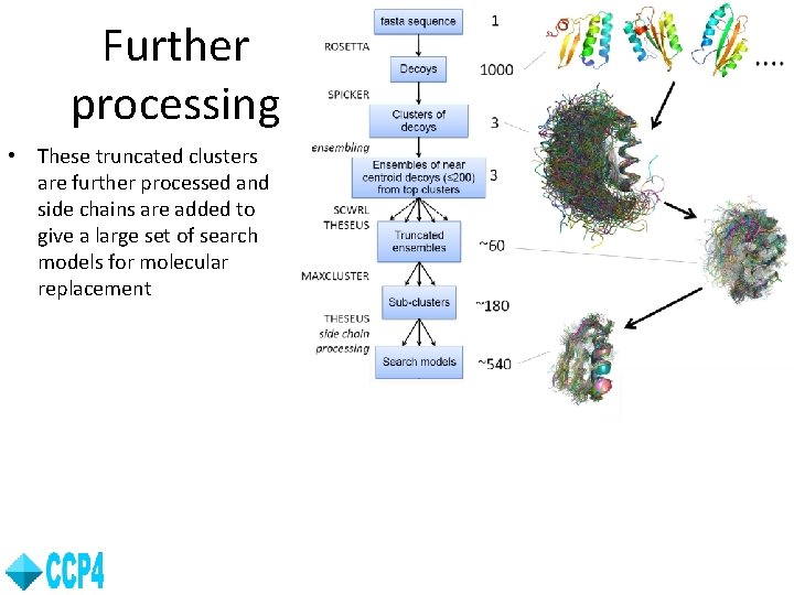Further processing • These truncated clusters are further processed and side chains are added