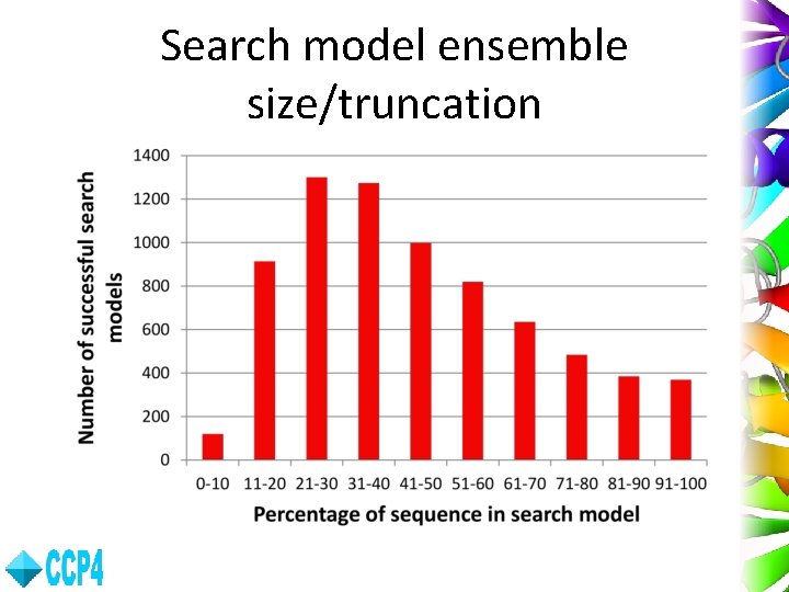 Search model ensemble size/truncation 