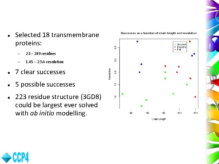  Selected 18 transmembrane proteins: 23 – 249 residues 1. 45 – 2. 5