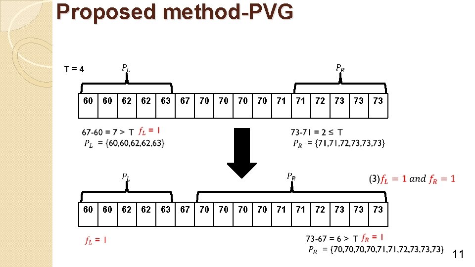 Proposed method-PVG T=4 60 60 62 62 63 67 70 70 71 71 72