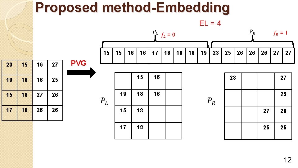 Proposed method-Embedding EL = 4 15 23 15 16 27 19 18 16 25