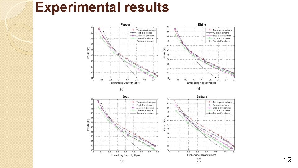 Experimental results 19 