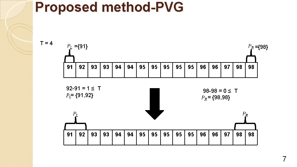 Proposed method-PVG T=4 ={91} 91 92 ={98} 93 93 94 94 95 95 95