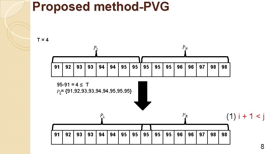 Proposed method-PVG T=4 91 92 93 93 94 94 95 95 95 96 96
