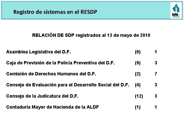 Registro de sistemas en el RESDP RELACIÓN DE SDP registrados al 13 de mayo