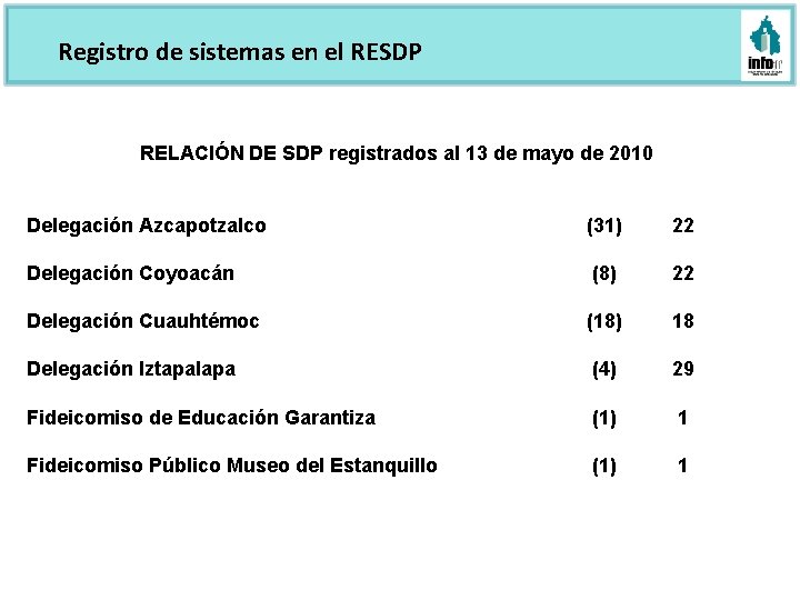 Registro de sistemas en el RESDP RELACIÓN DE SDP registrados al 13 de mayo