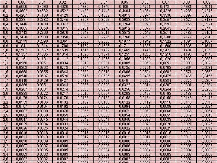 Z 0, 0 0, 1 0, 2 0, 3 0, 4 0, 5 0, Z 0, 0 0, 1 0, 2 0, 3 0, 4 0, 5 0,