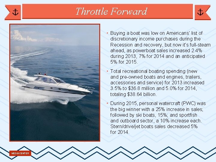Throttle Forward • Buying a boat was low on Americans’ list of discretionary income