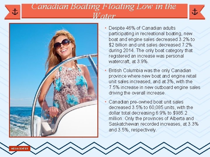 Canadian Boating Floating Low in the Water • Despite 46% of Canadian adults participating