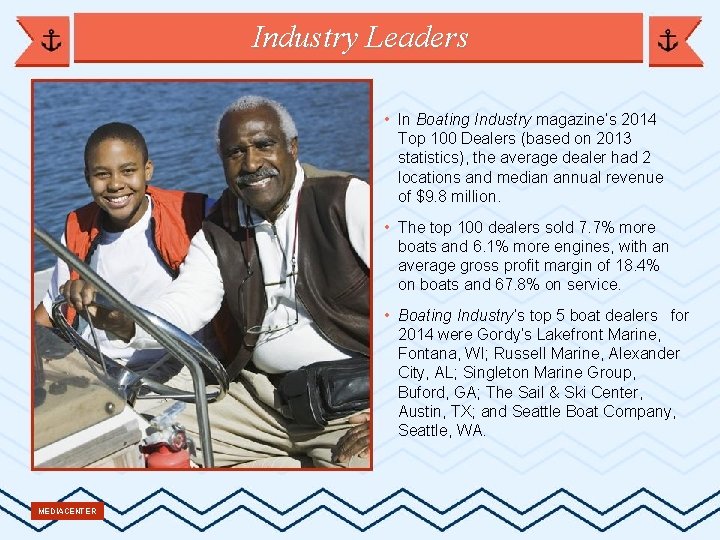 Industry Leaders • In Boating Industry magazine’s 2014 Top 100 Dealers (based on 2013