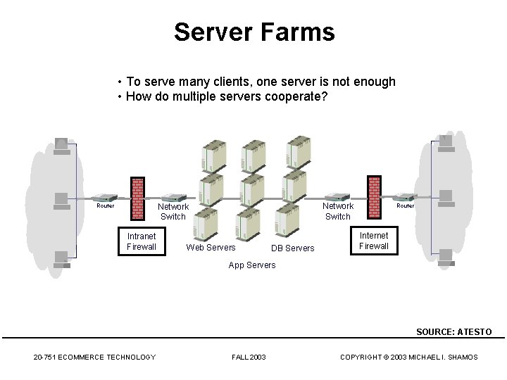 Server Farms • To serve many clients, one server is not enough • How