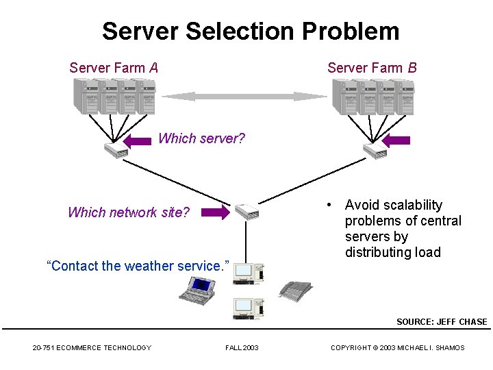 Server Selection Problem Server Farm A Server Farm B Which server? Which network site?