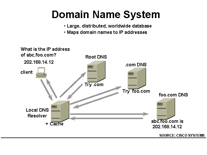 Domain Name System • Large, distributed, worldwide database • Maps domain names to IP