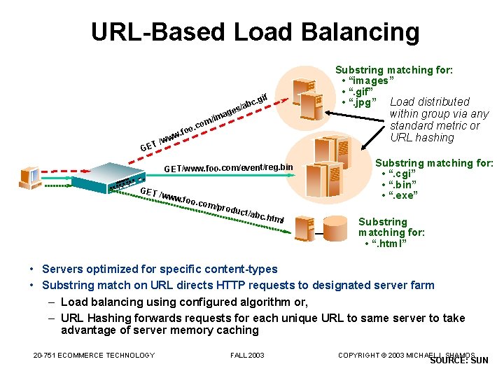 URL-Based Load Balancing if g bc. s/a ge ma i / m. co T