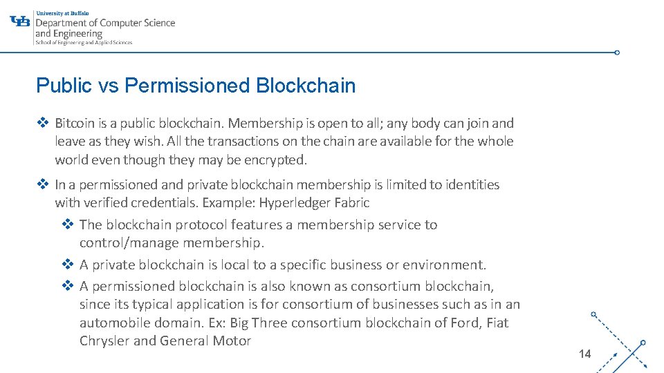 Public vs Permissioned Blockchain v Bitcoin is a public blockchain. Membership is open to