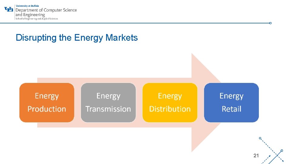 Disrupting the Energy Markets ‘- 21 