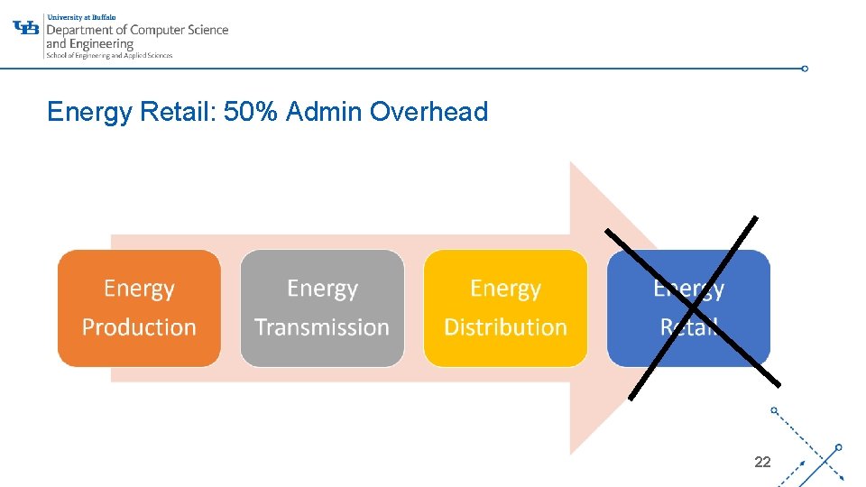 Energy Retail: 50% Admin Overhead ‘- 22 