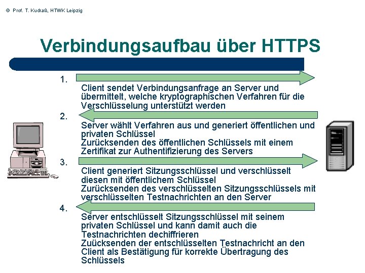 © Prof. T. Kudraß, HTWK Leipzig Verbindungsaufbau über HTTPS 1. 2. 3. 4. Client