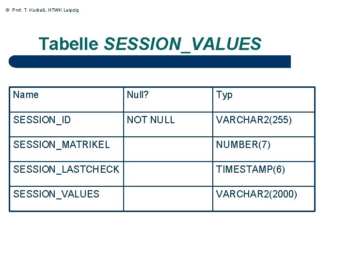 © Prof. T. Kudraß, HTWK Leipzig Tabelle SESSION_VALUES Name Null? Typ SESSION_ID NOT NULL