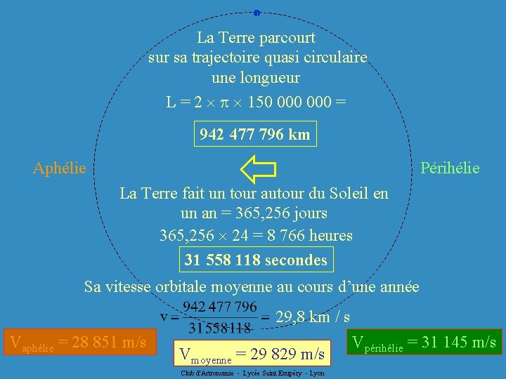 ● La Terre parcourt sur sa trajectoire quasi circulaire une longueur L = 2