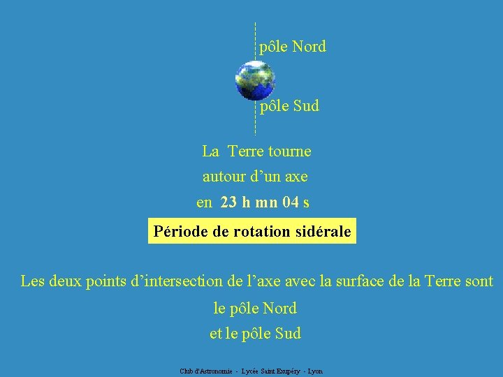 pôle Nord pôle Sud La Terre tourne autour d’un axe en 23 h mn