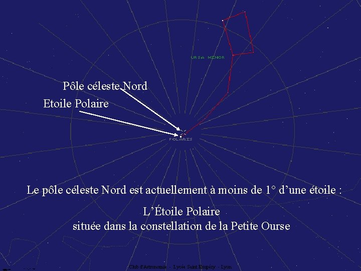 Pôle céleste Nord Etoile Polaire Le pôle céleste Nord est actuellement à moins de