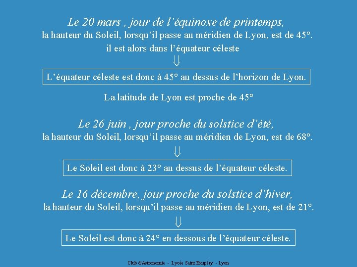 Le 20 mars , jour de l’équinoxe de printemps, la hauteur du Soleil, lorsqu’il