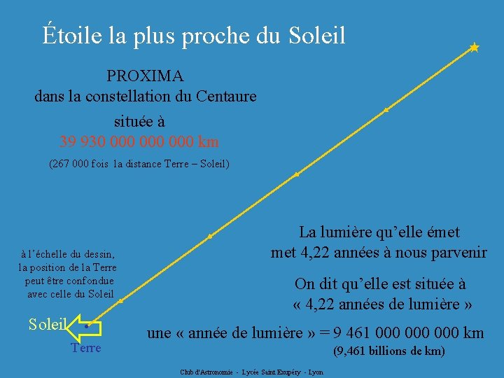 Étoile la plus proche du Soleil PROXIMA dans la constellation du Centaure située à