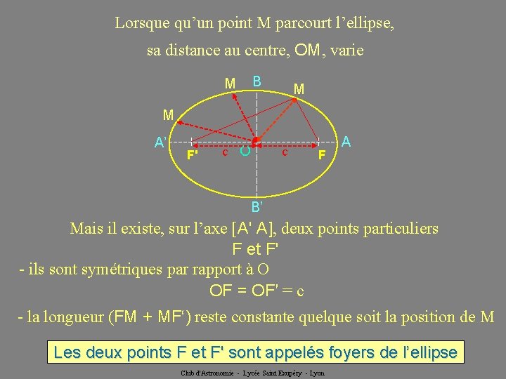 Lorsque qu’un point M parcourt l’ellipse, sa distance au centre, OM, varie M B