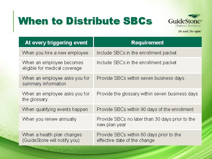 When to Distribute SBCs At every triggering event Requirement When you hire a new