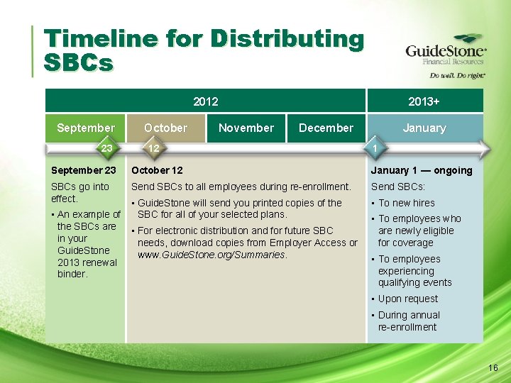 Timeline for Distributing SBCs 2012 September 23 October November 2013+ December 12 January 1