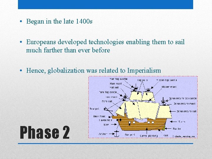  • Began in the late 1400 s • Europeans developed technologies enabling them