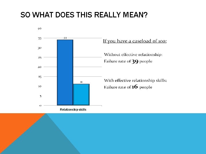 SO WHAT DOES THIS REALLY MEAN? 