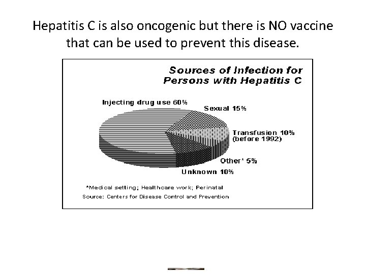 Hepatitis C is also oncogenic but there is NO vaccine that can be used