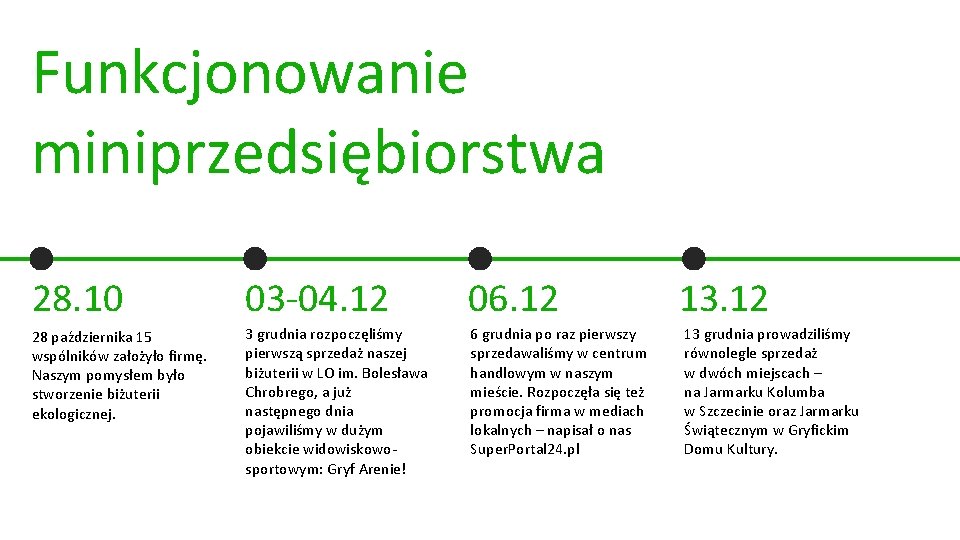 Funkcjonowanie miniprzedsiębiorstwa 28. 10 03 -04. 12 06. 12 28 października 15 wspólników założyło