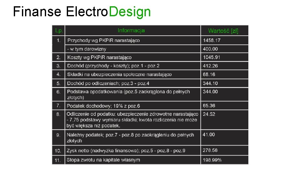 Finanse Electro. Design 