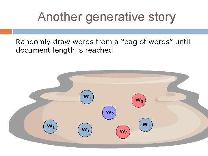 Another generative story Randomly draw words from a “bag of words” until document length