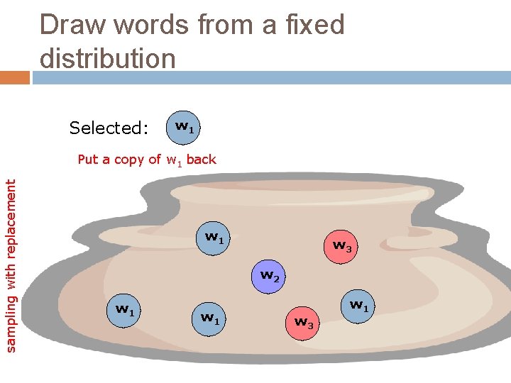 Draw words from a fixed distribution Selected: w 1 sampling with replacement Put a