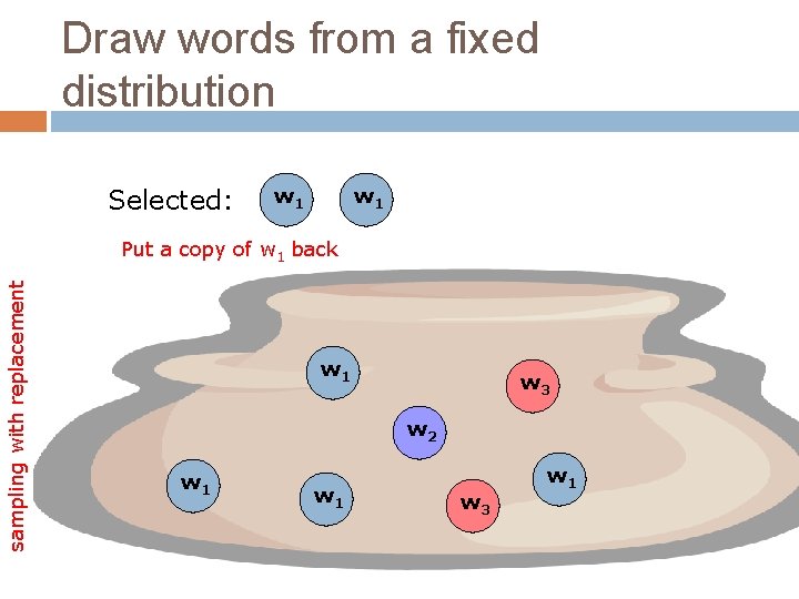 Draw words from a fixed distribution Selected: w 1 sampling with replacement Put a
