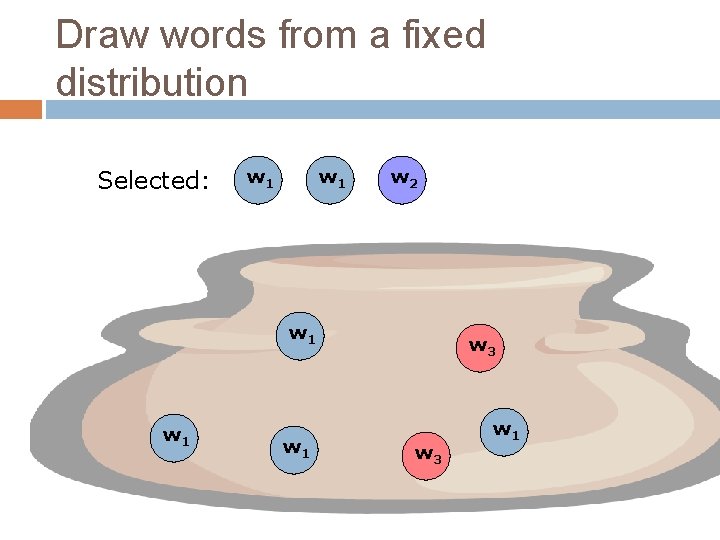 Draw words from a fixed distribution Selected: w 1 w 2 w 1 w