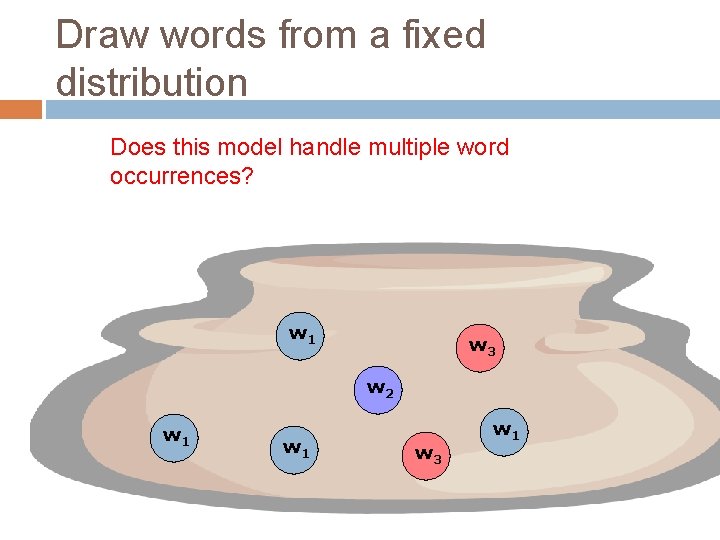 Draw words from a fixed distribution Does this model handle multiple word occurrences? w