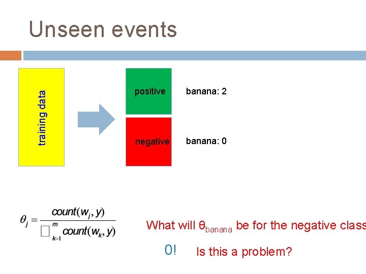 training data Unseen events positive banana: 2 negative banana: 0 What will θbanana be